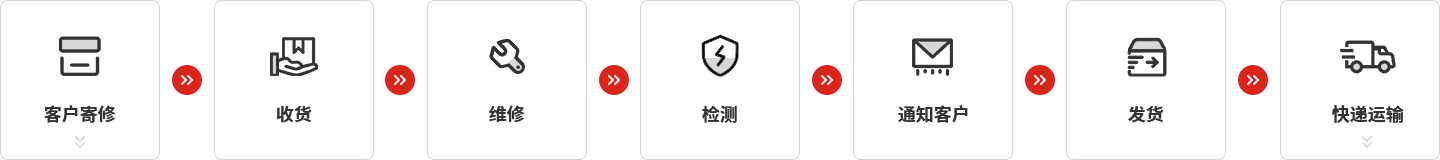 快盈VIII仪器